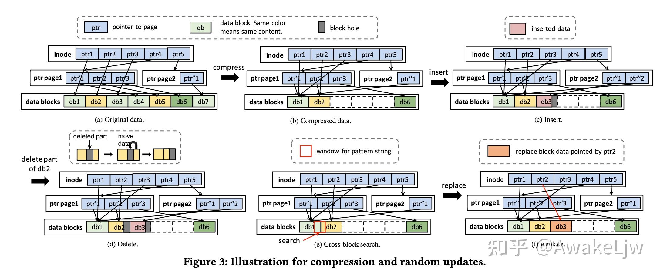 compressdb-enabling-efficient-compressed-data-direct-processing-for