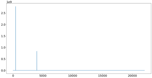 使用 scipy.fft 进行Fourier Transform：Python 信号处理 - 知乎