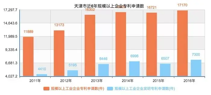 溧水gdp几年能赶超建邺_南京新房成交回升, 溧水刚需盘引3200组客户摇号(3)