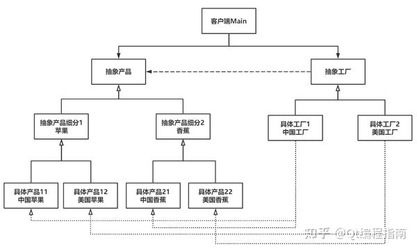 C++设计模式之《抽象工厂模式》深度详解 - 知乎