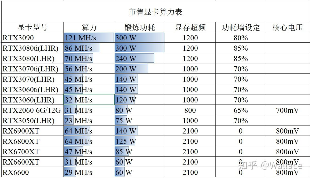 显卡价格日报第114期（2月12日）价格走势图 - 知乎