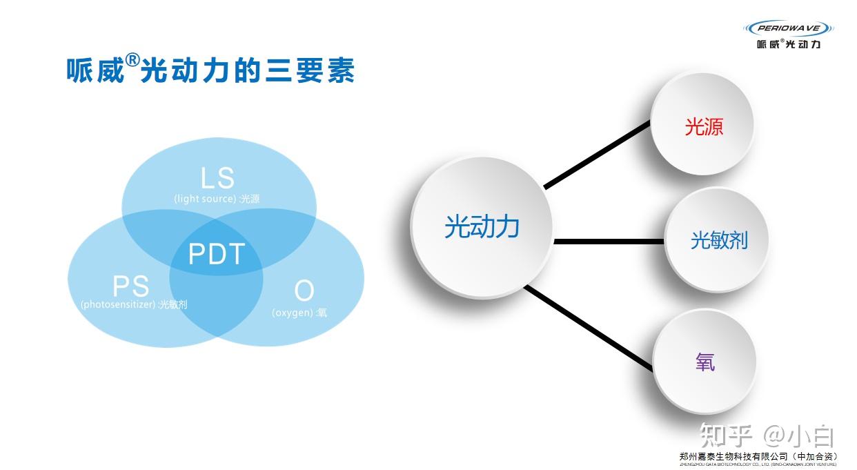 光动力的作用及原理 - 知乎