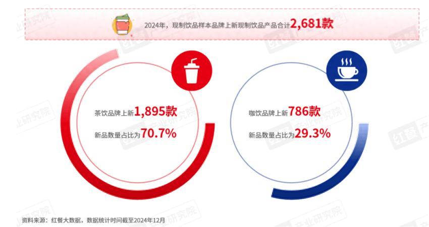 《现制饮品新品趋势观察报告2024》发布:新品超2600款,超级植物大火! - 知乎