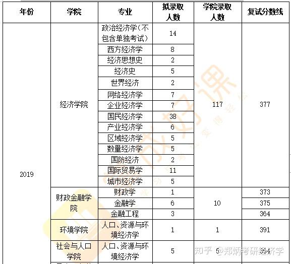 考南京大学研究生录取分数线_南京大学考研录取分数线2024_南京大学今年考研分数线