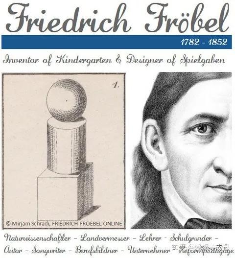 数学启蒙神物:福禄贝尔——恩物(一) - 知乎