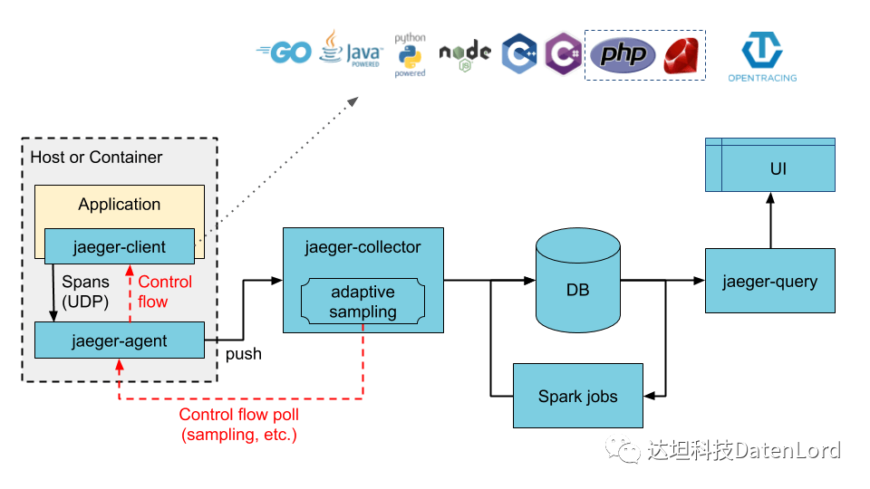 Rust Tracing rust-tracing