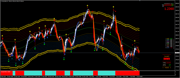20220110—美国非农虽不理想 黄金周线终结了三连涨