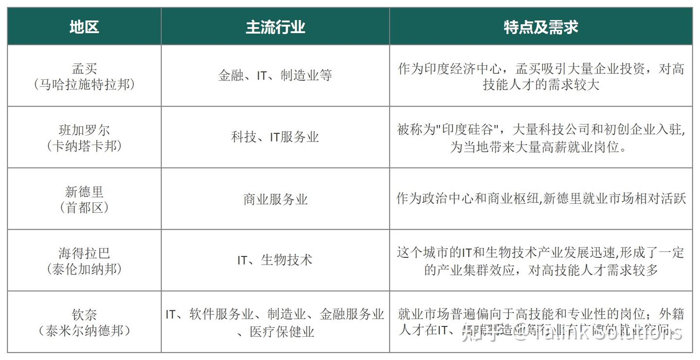 印度篇」出海指南-深度解读全球雇佣政策- 知乎