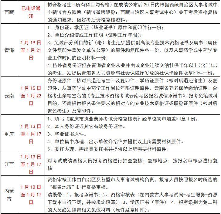 2021执业药师报名结束了吗_执业药师考试滚动几年_2023年执业药师考试保过