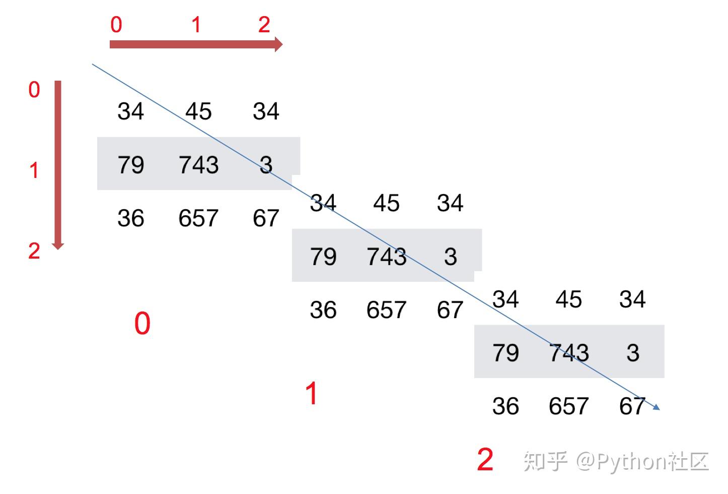 Python numpy 