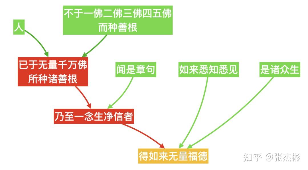 畫因果關係圖