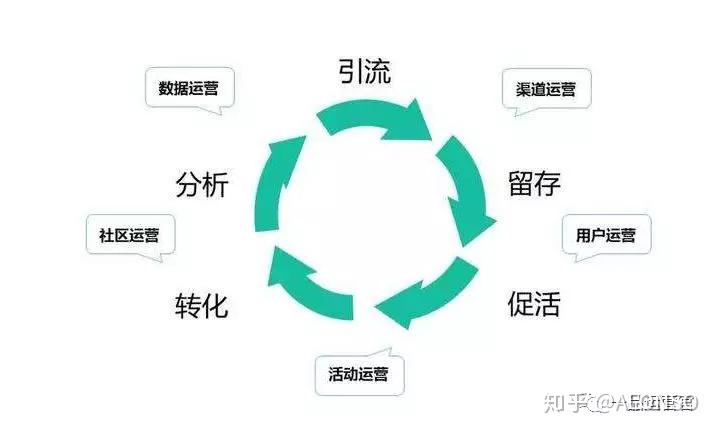 互联网运营应当具有什么样的核心思维?