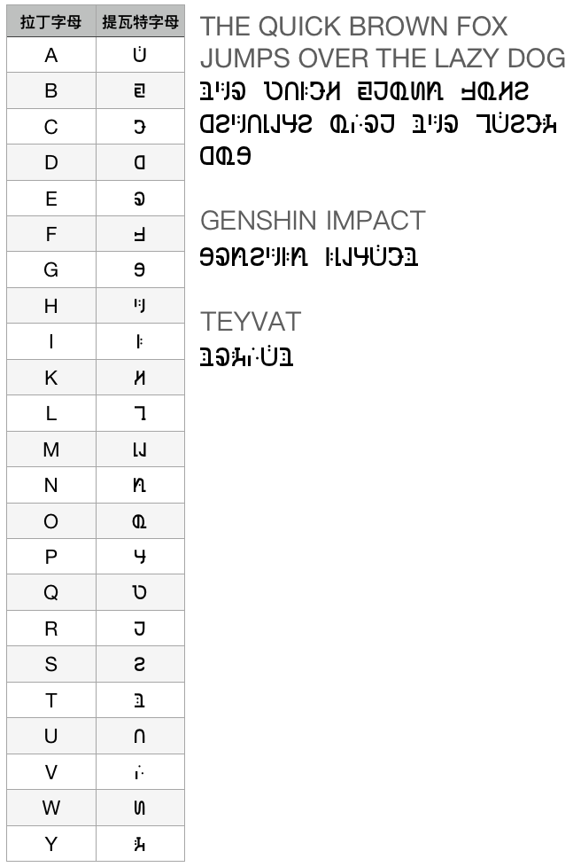 原神提瓦特字母无衬线字体