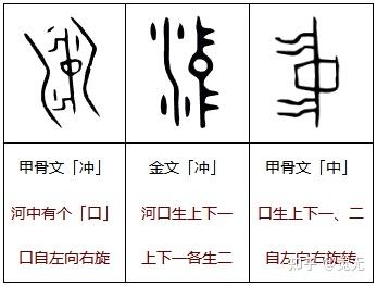 证孔子「中庸」本义、论「中」字象形造字逻辑 - 知乎