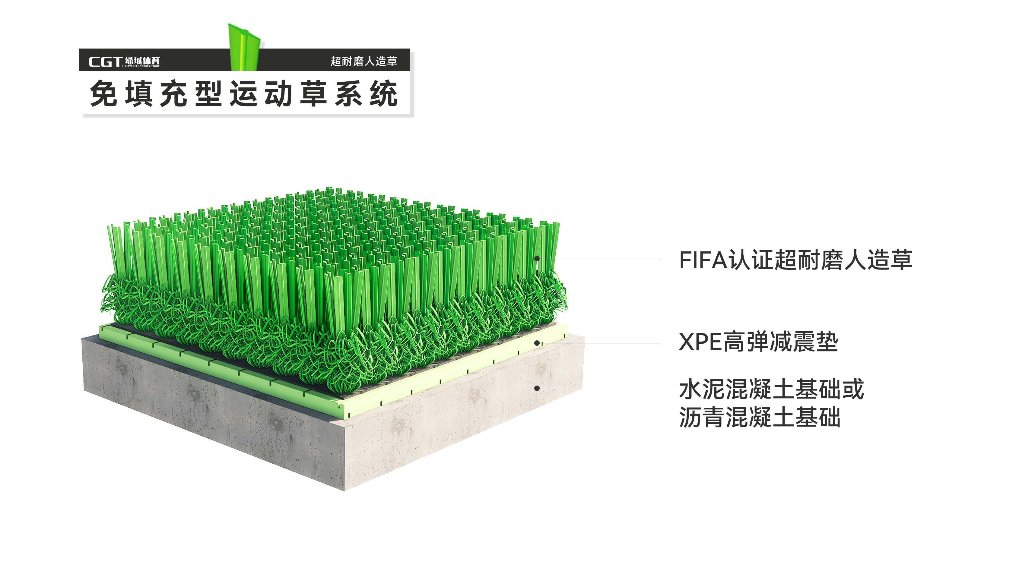 两种常见类型的人造草坪以及其大致的单价:填充颗粒型运动草系统规格