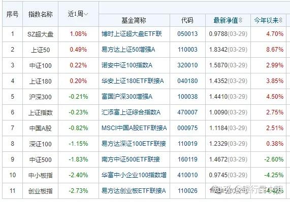 周末券业并购大潮风起土豪600亿支援万达先正达ipo被否欧美a50全红3月