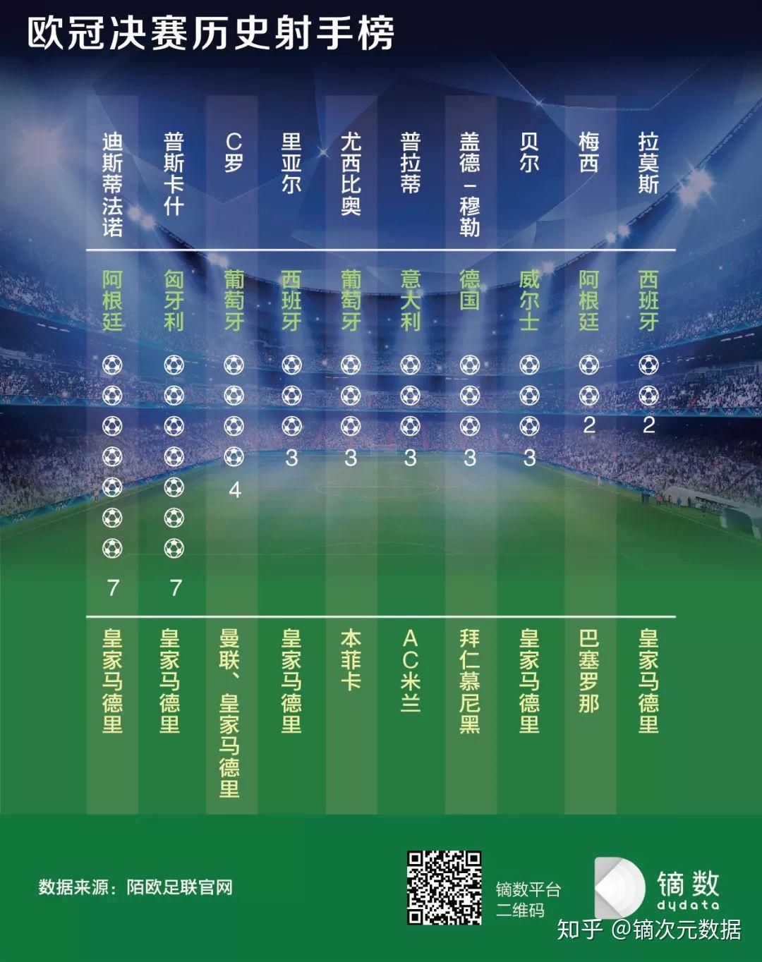 足球数据分析-足球数据分析api-飞鲸体育数据