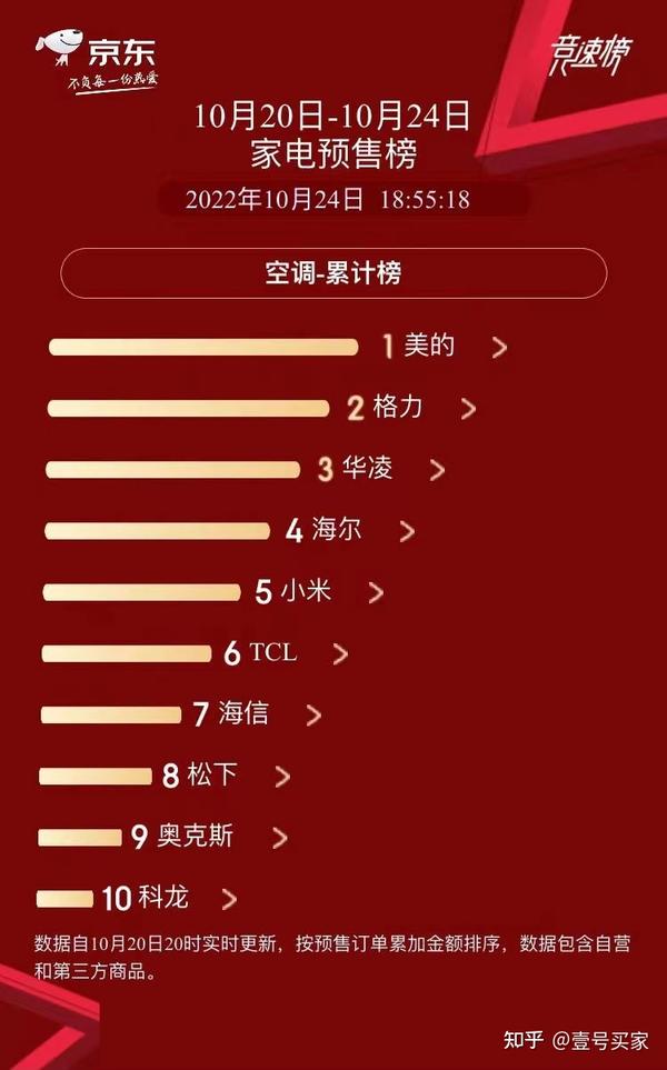 二,四款空调对比测评