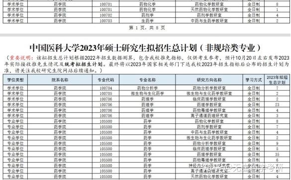 研究生考試哪個大學好調劑_研究生調劑是調劑專業還是學校