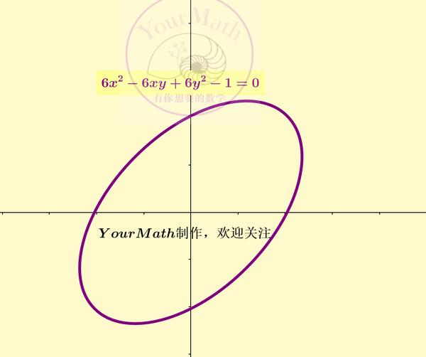 理解二次型的标准形和惯性定理 知乎