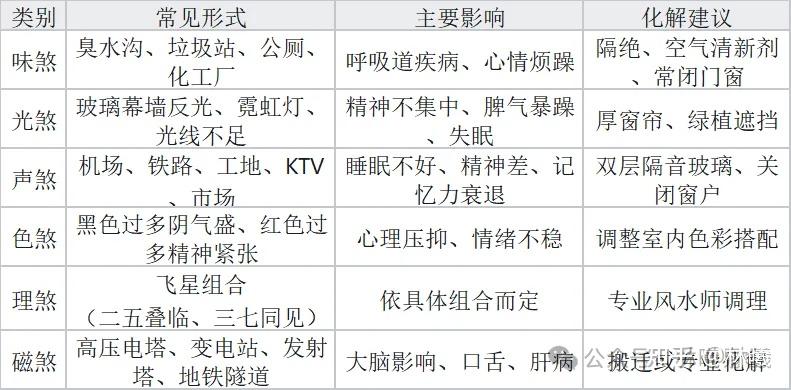 112种风水形煞,你家窗外藏了多少? - 知乎