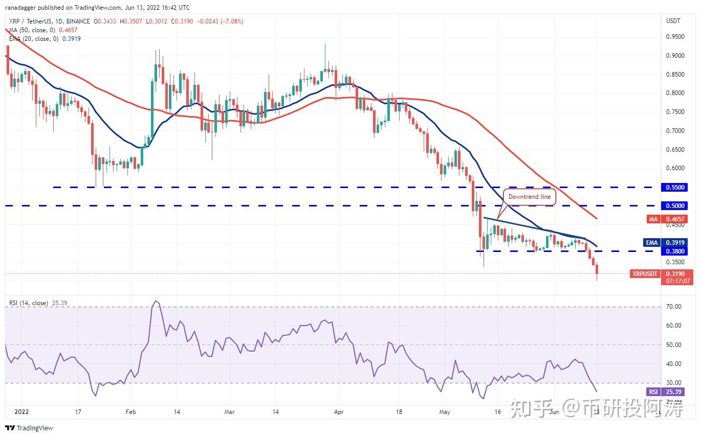 btc/USDT价格今日行情-btcUSDT价格今日行情中信