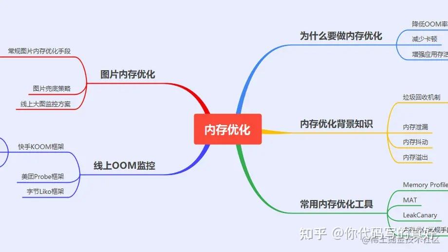 深入浅出Android内存优化管理 - 知乎