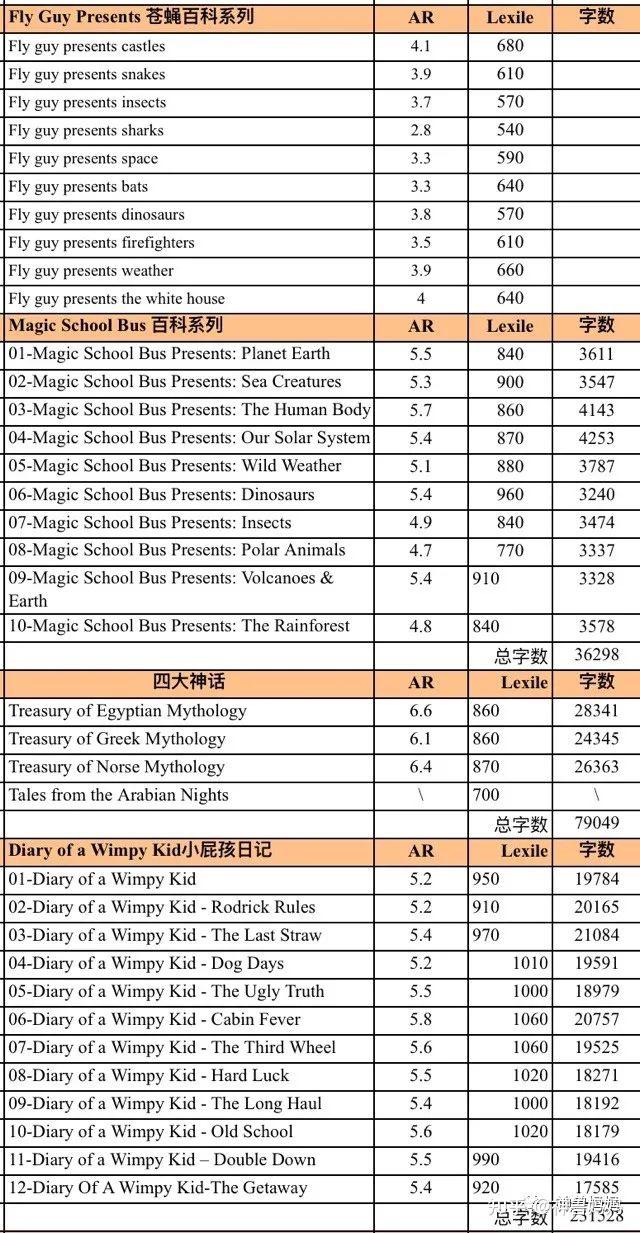 英语原版分级阅读从启蒙到中高章 - 知乎