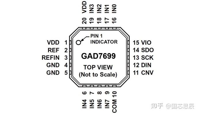 国芯思辰｜地芯科技低功耗16bit高精度ADC GAD7699替代AD7699应用在电子罗盘中 - 知乎