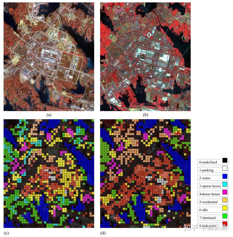 遥感数据的场景变化检测