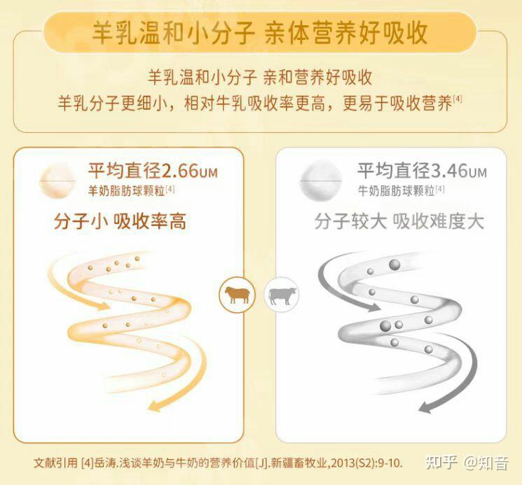 羊奶粉好还是牛奶粉好看看二胎宝妈的选择秘籍真香
