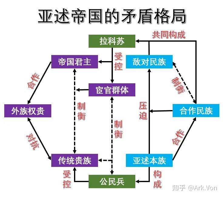 上古列國志10帝國時代20新亞述帝國