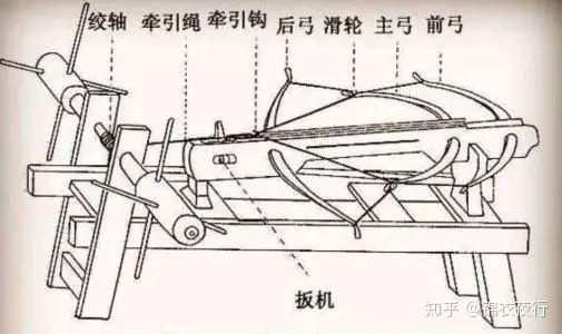 弩比弓强力得多,那为什么古代打仗还有那么多人爱用弓? - 知乎