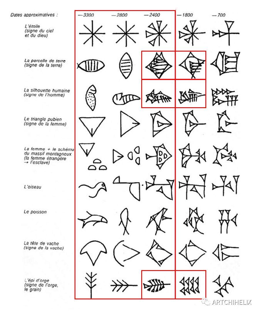 古文字系列二拷贝不走样的千年pk