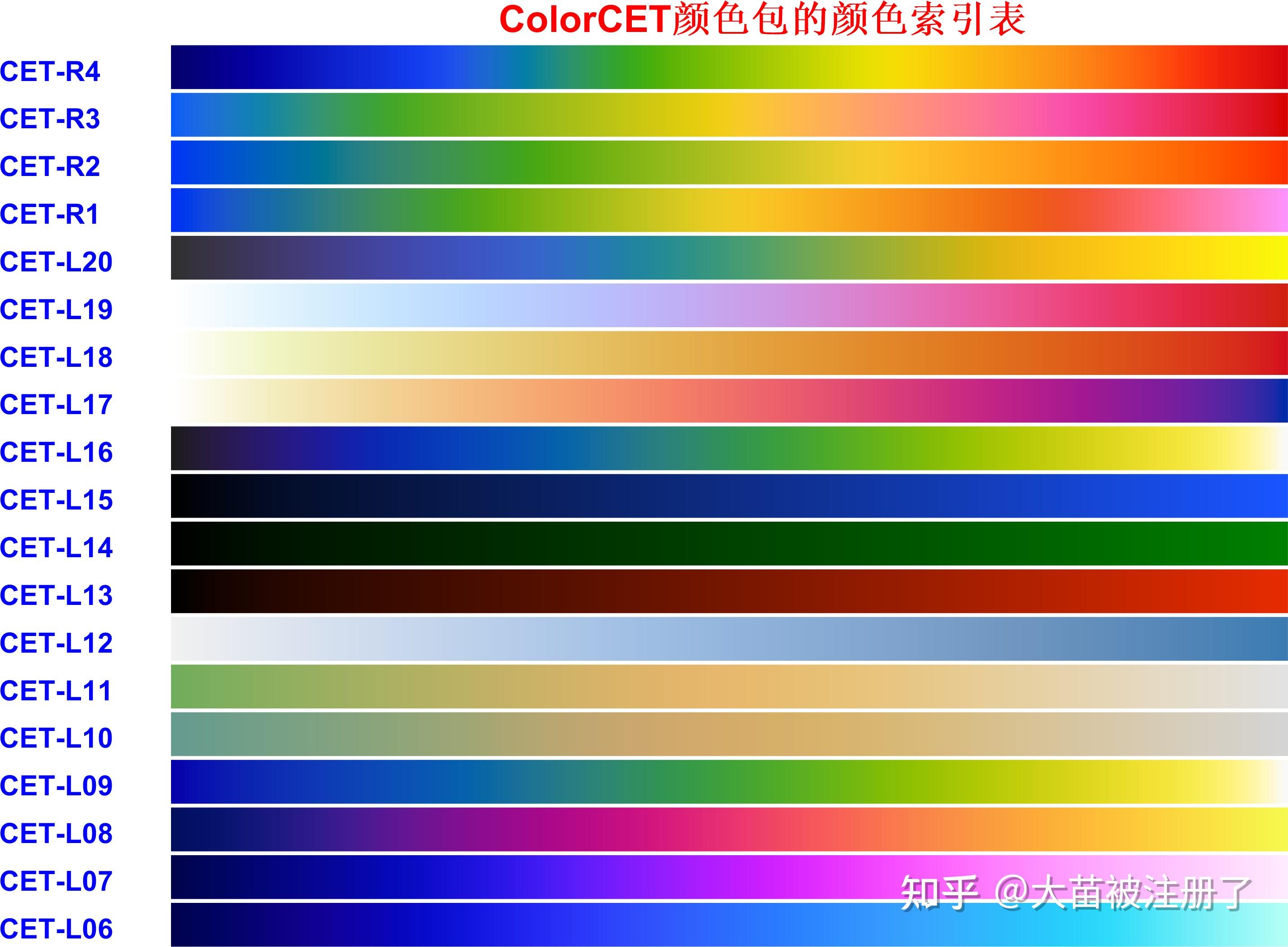 ColorCET颜色包--共35种--全平台可用 ColorCET(Perceptually Uniform Colour Maps) - 知乎