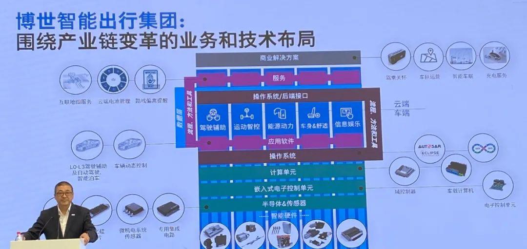五个关键词,解码博世的转型思路 - 知乎