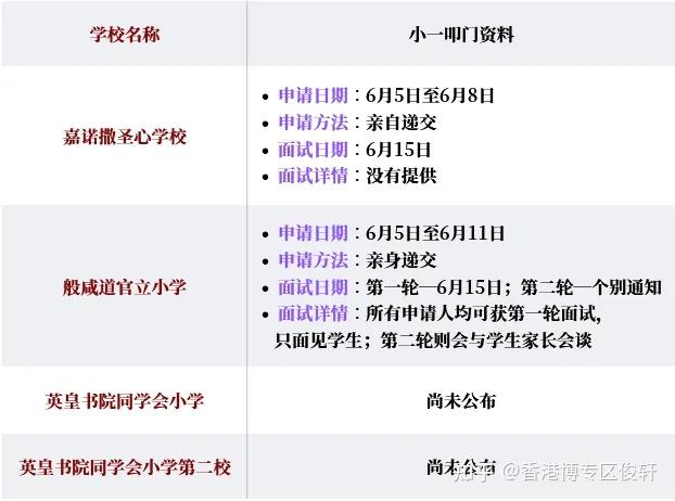 香港小一 港岛热门官津叩门（申请候补学位）资料一览 - 知乎