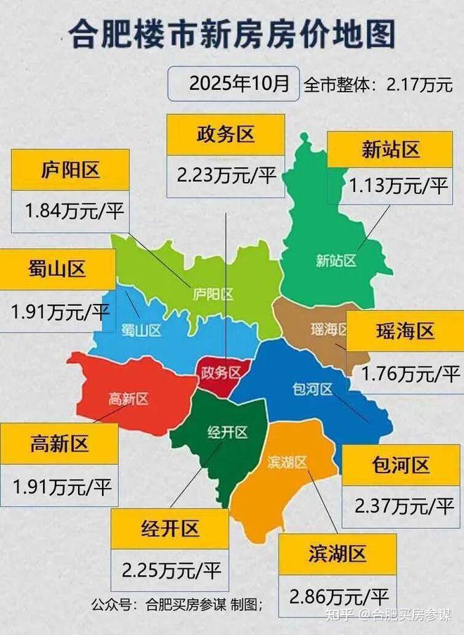 2025年10月合肥新房房价详细分析，惊现小面积一梯一户边户 - 知乎
