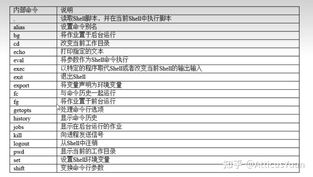 Linux Shell 内部命令与外部命令 知乎