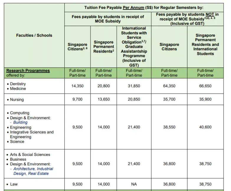 nus phd admission requirements