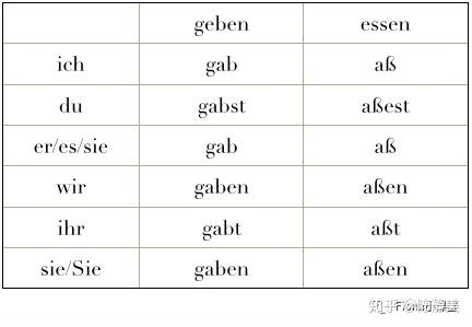 又来干货啦德语动词屈折变化