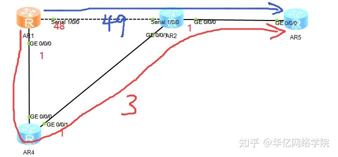 Настройка frr ospf debian