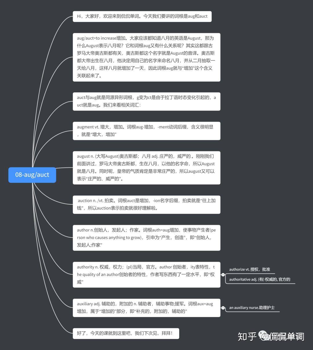 【侃侃单词】词根词缀记单词-aug/auct - 知乎