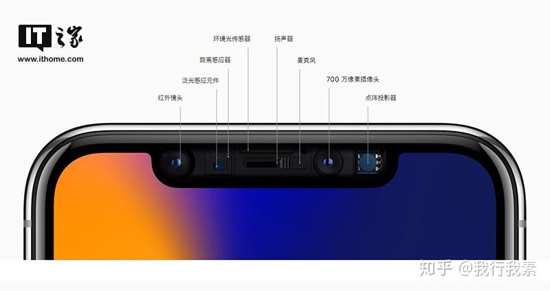 ",也就是结构光,在那么一坨窄窄的刘海里面,竟然可以放下那么多传感器