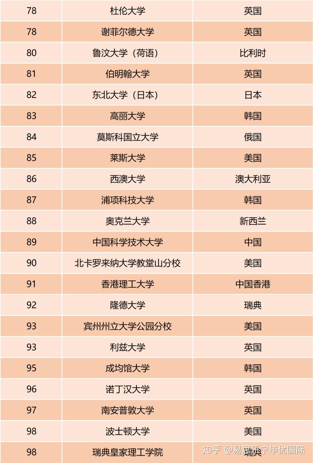 2018年全球大学排行榜(2018年全球品牌假货报告)