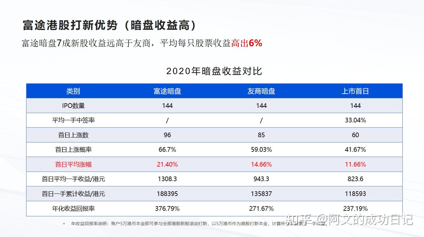 富途怎么分享收益图片图片