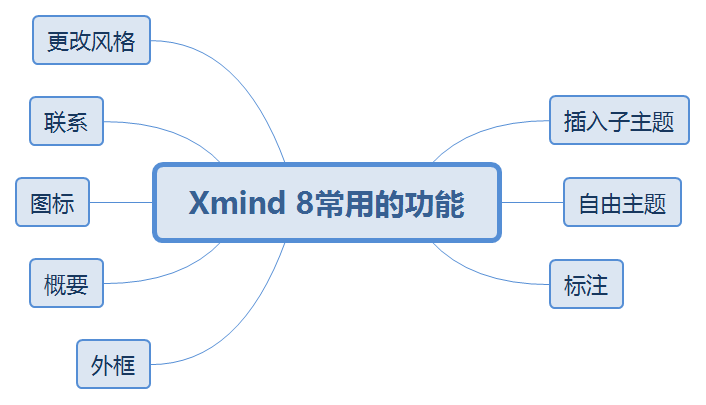 xmind的基本功能介绍