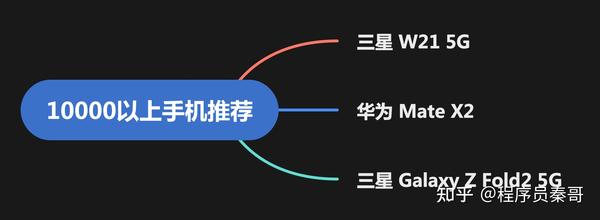 21 元以上手机选购指南 高端手机推荐 知乎