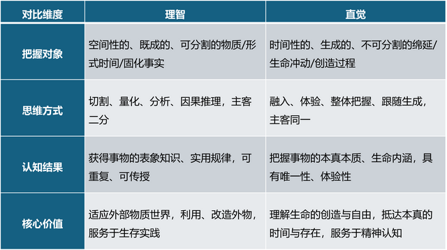 亨利·柏格森(3):直觉与生命冲动 - 知乎