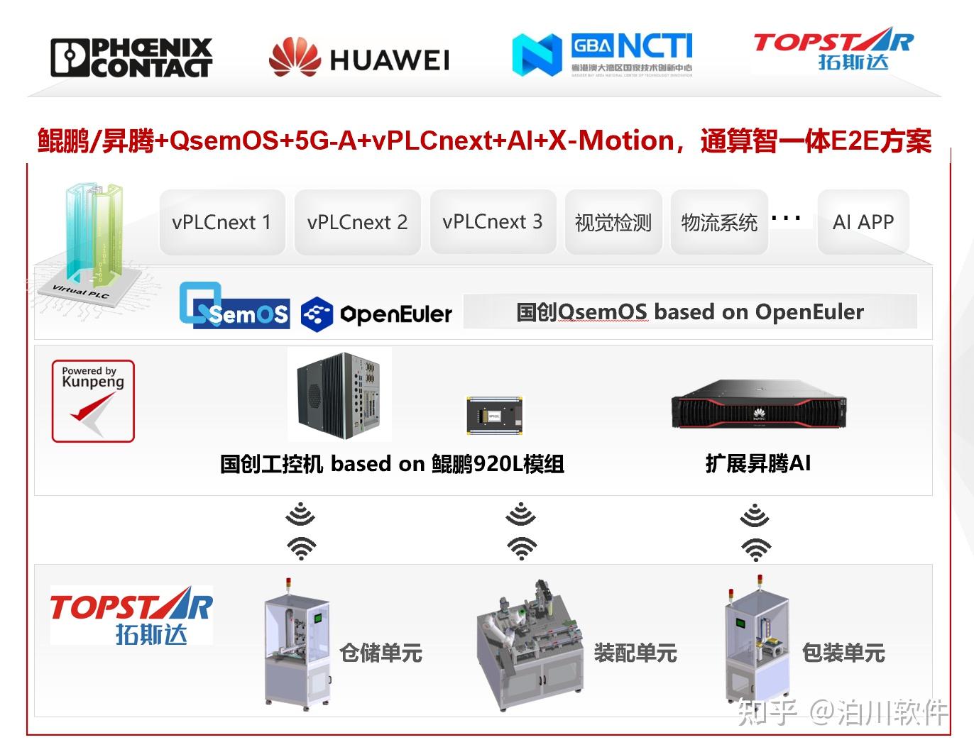OICT 超融合柔性智造解决方案:重构工业自动化新生态,赋能数智化转型 - 知乎